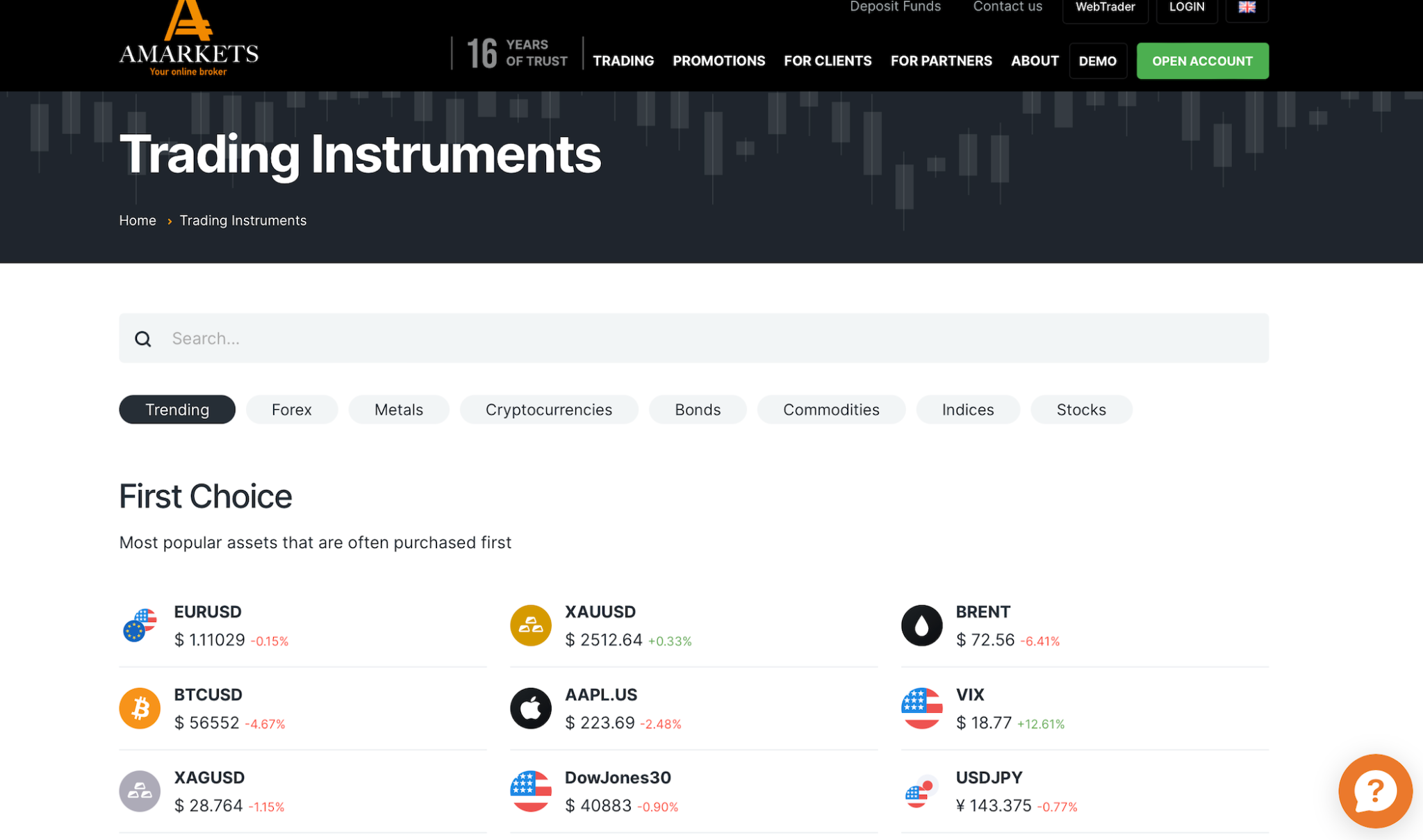 AMarkets review of tradable instruments with low fees.