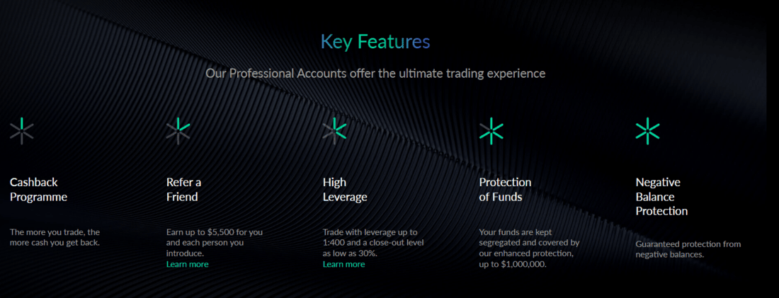 ActivTrades review of services and features.