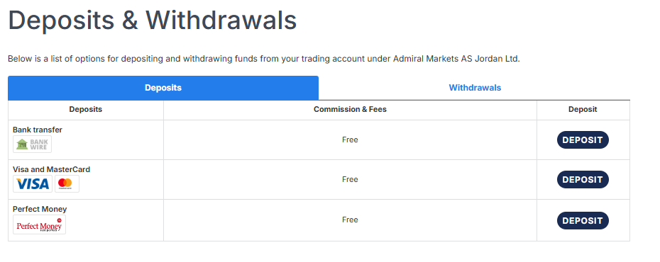 Admiral Markets review: Deposits and Withdrawals.