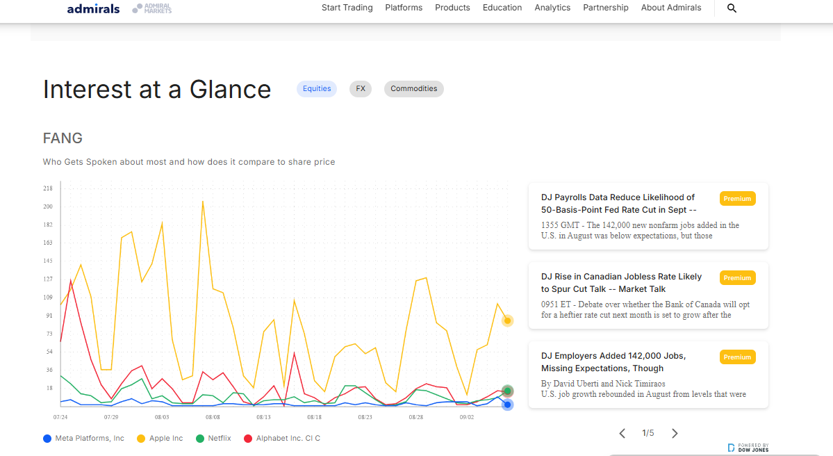 Admiral Markets review of market analytics and charting tools.