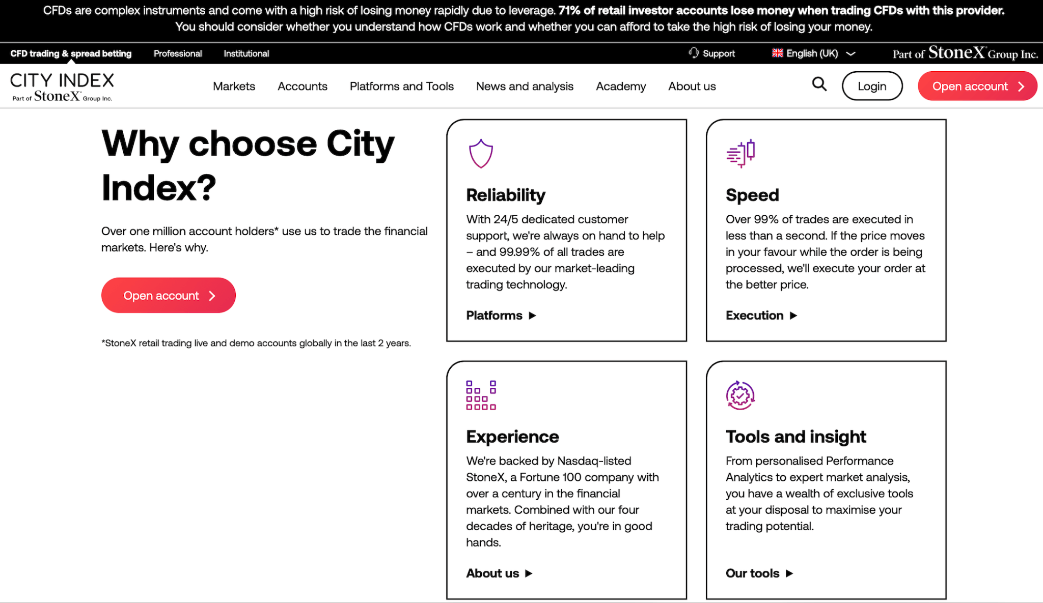 City Index review of a well-established broker with high reliability since 1983