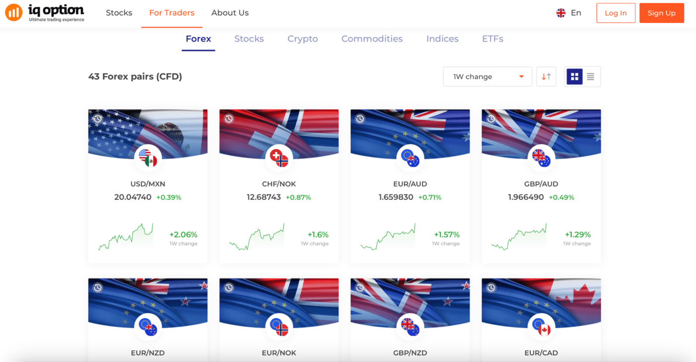 IQ Option review of tradable instruments.