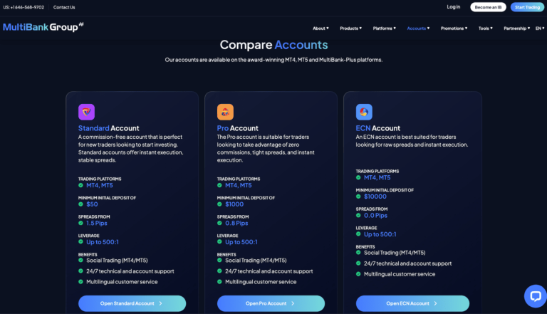 MultiBank Group Trading Platform - Reviews, Pros and Cons
