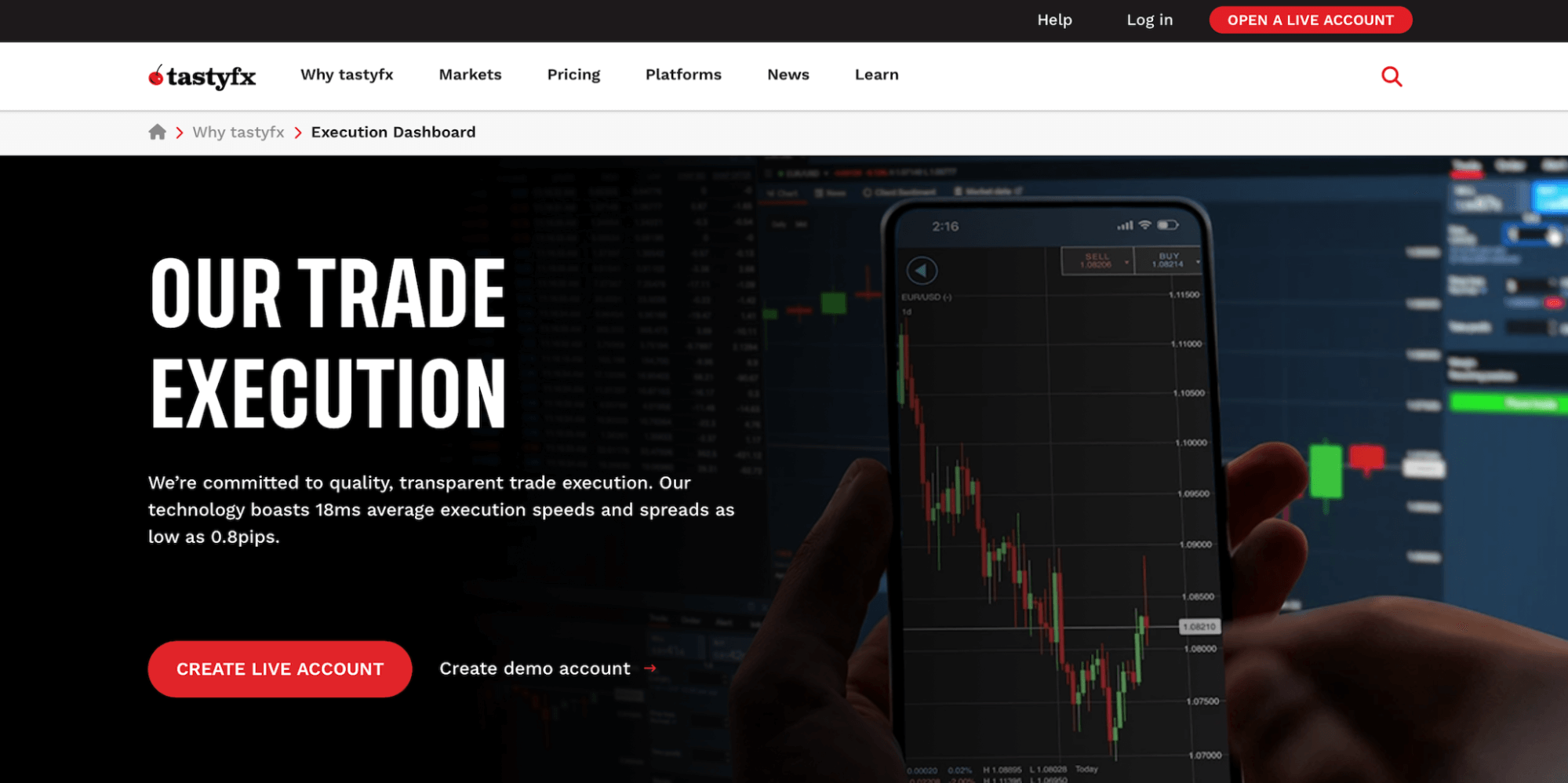 TastyFX website showing its trading execution.