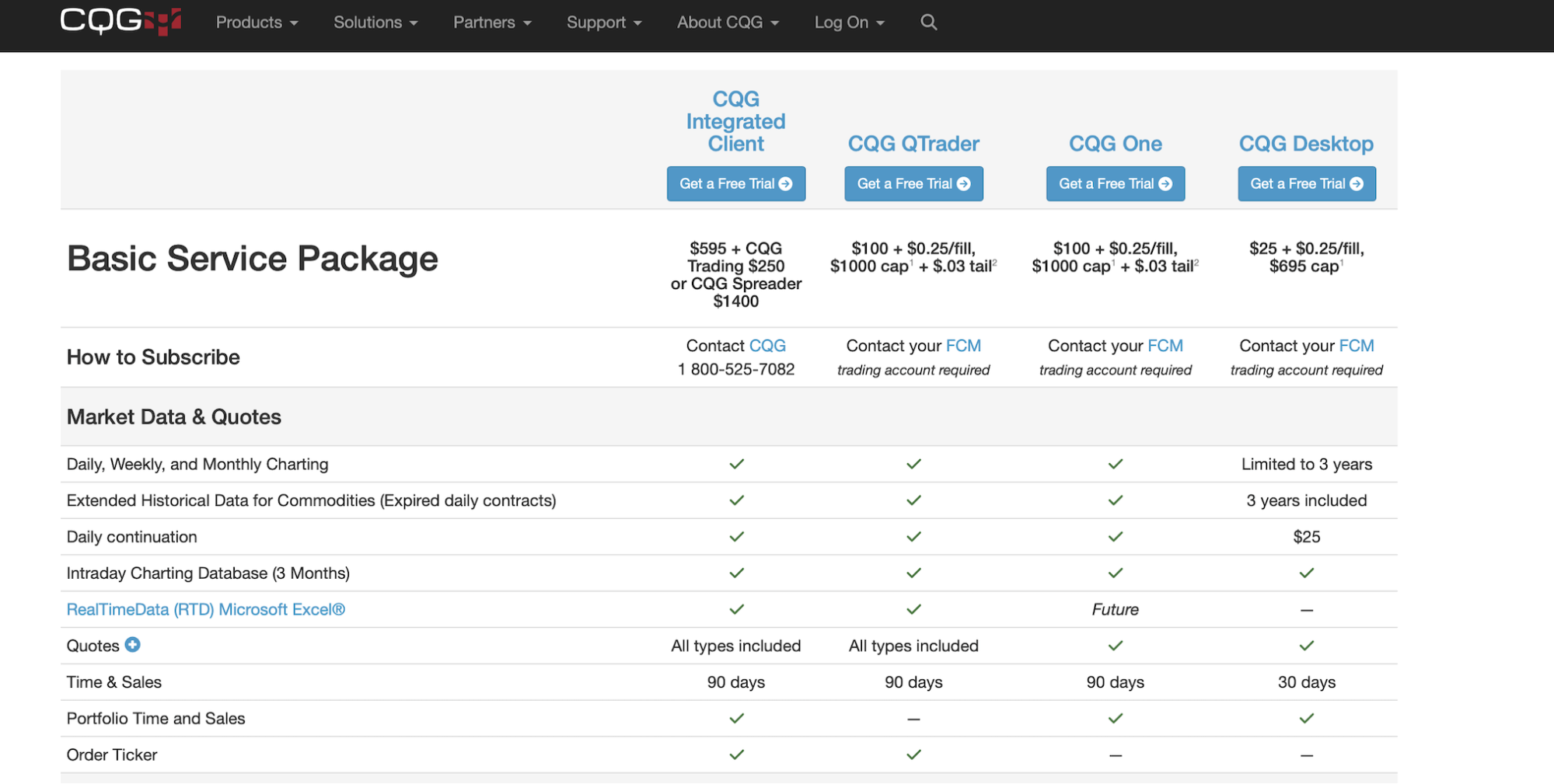 CQG website showing comparison between basic packages.