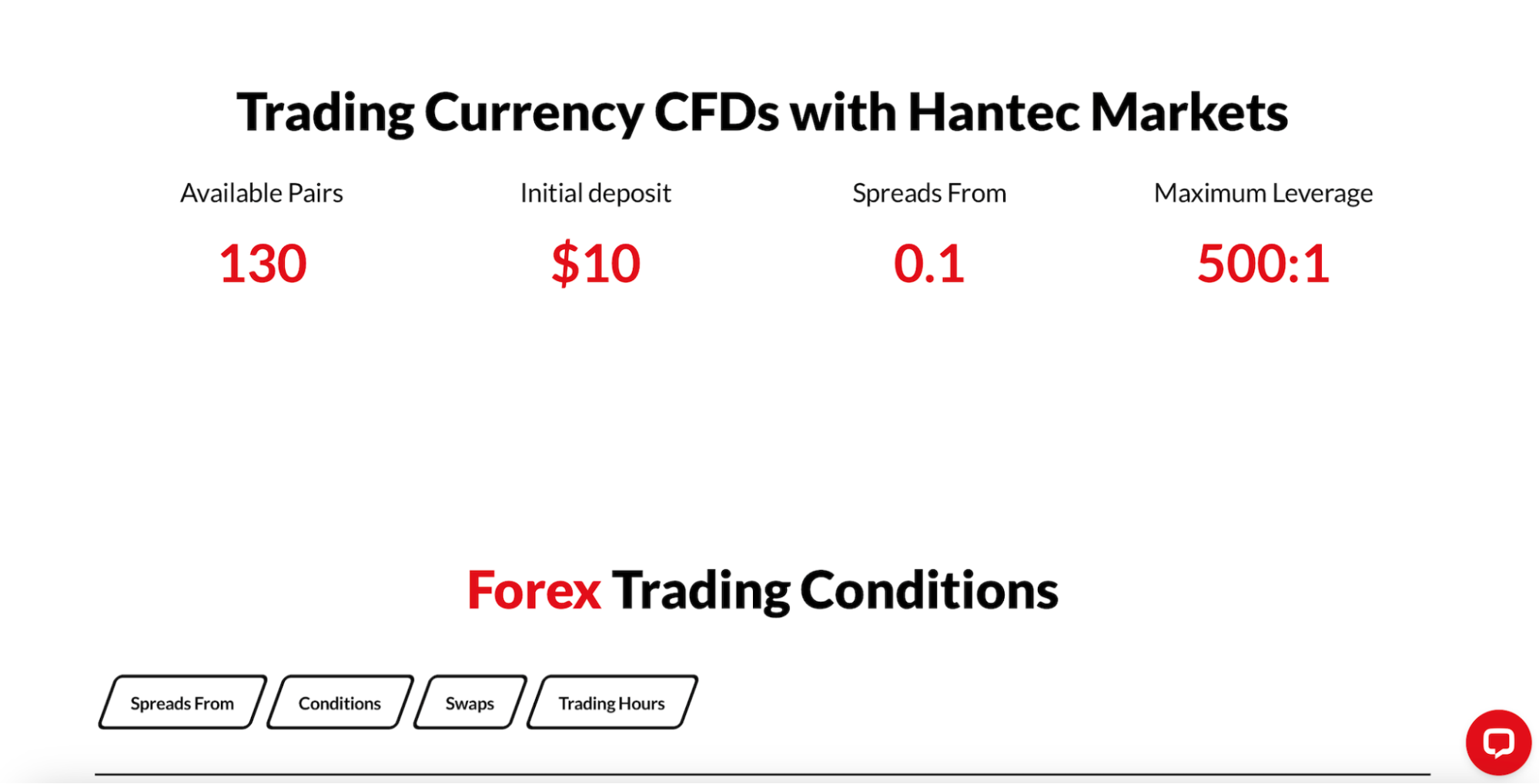 Hantec Markets website showing its forex trading conditions.