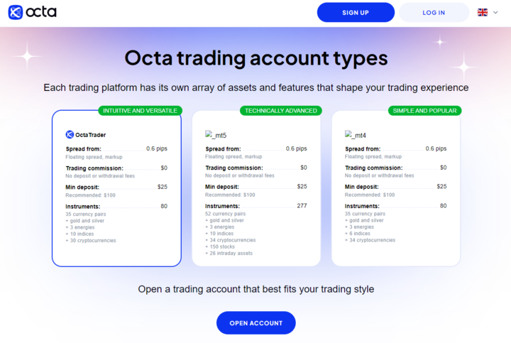 Octa trading account types