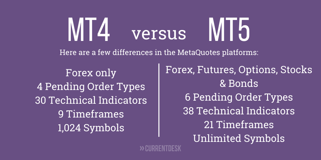 Comparison between MT4 and MT5’s features.