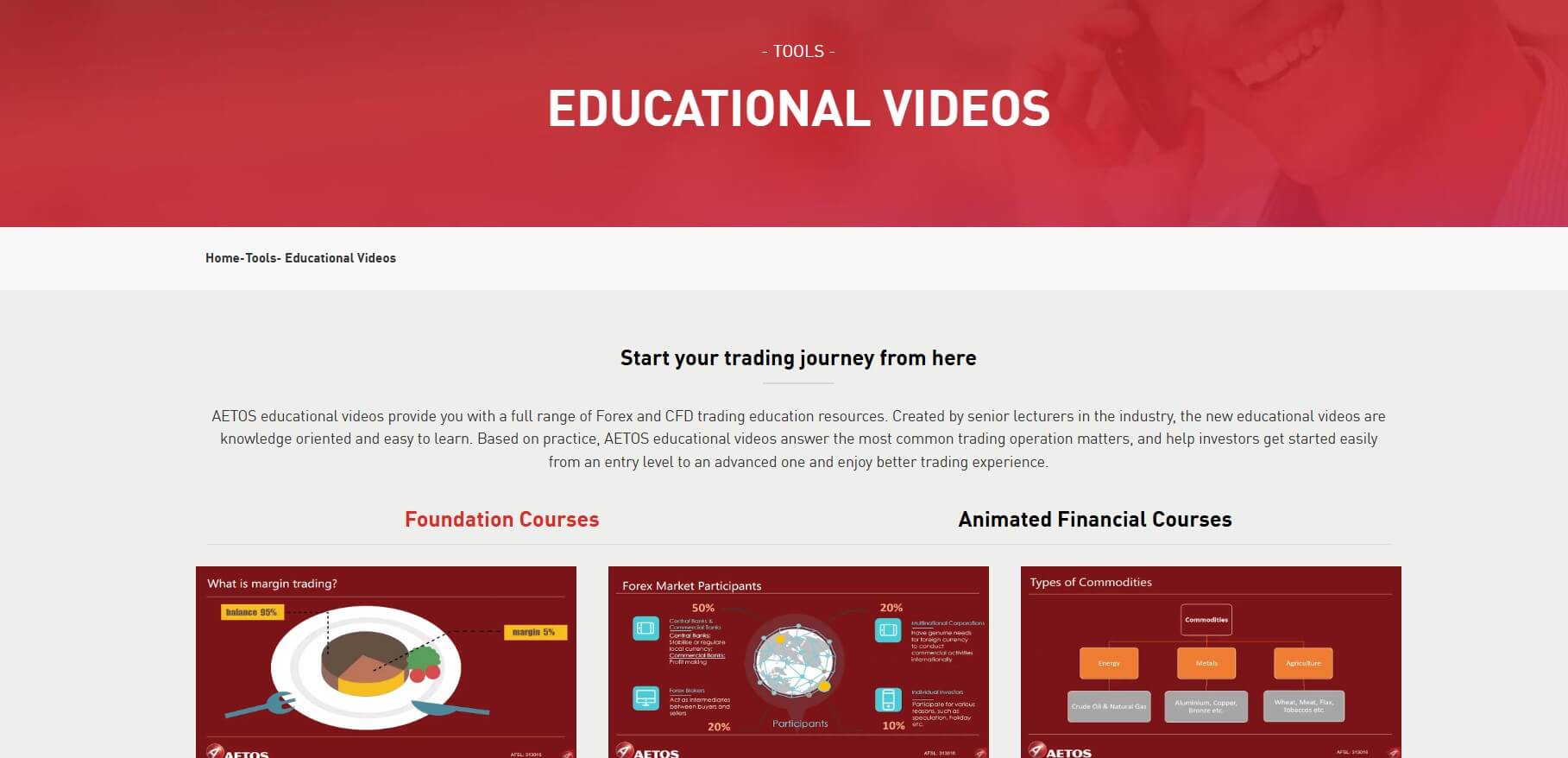 Aetos educational videos for forex trading.