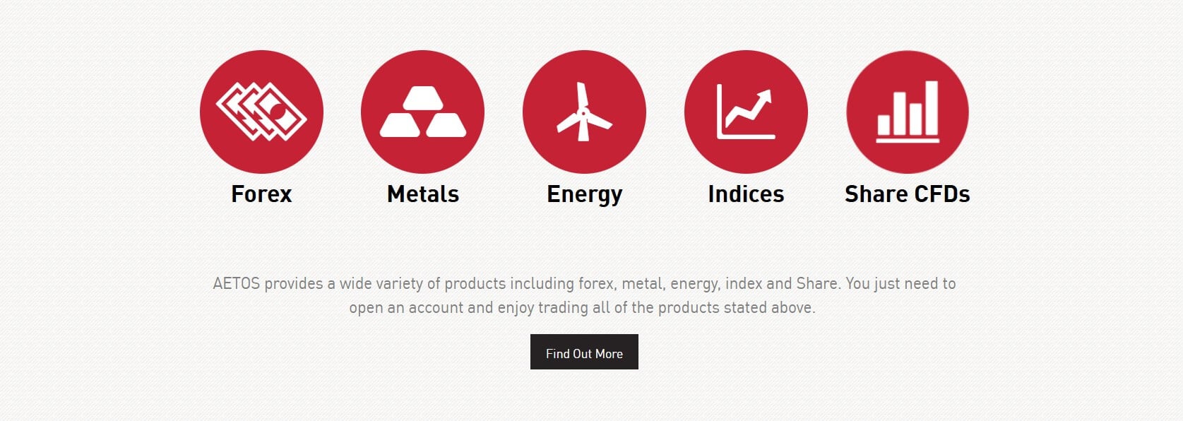 Aetos range of markets.